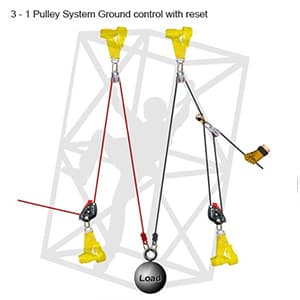 Rope Rigging Kit 3:1